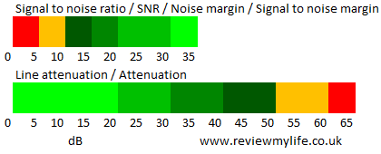 adsl-signal-noise-ratio-and-line-attenuation-chart.png