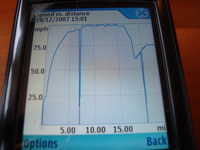 Nokia Sports Tracker S60 application - Track view