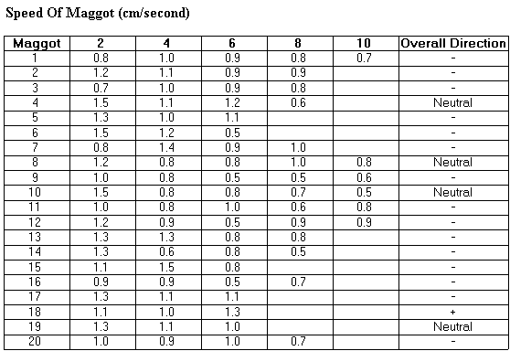Result Table 2